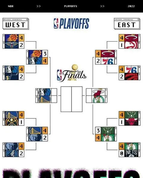 <p> Cuadro de los Play Offs de la NBA </p>