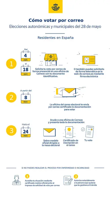  Infograf&iacute;a voto por correo residentes en Espa&ntilde;a 
