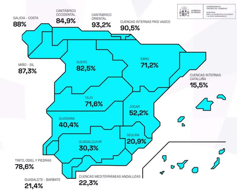  Reserva h&iacute;drica en Espa&ntilde;a 