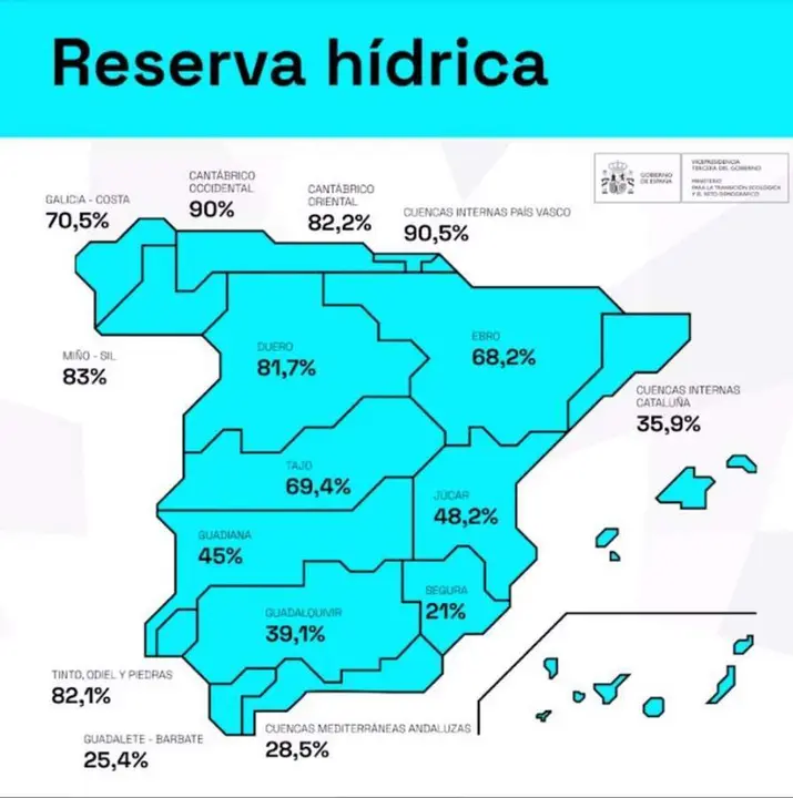  Situaci&oacute;n actualizada de la reserva h&iacute;drica. - MITECO 