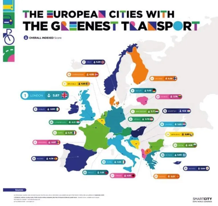  Londres tiene el transporte 'm&aacute;s verde' de Europa seg&uacute;n un estudio que sit&uacute;a a Madrid en el puesto 12 de 24. - SMART CITY EXPO WORLD CONGRESS 