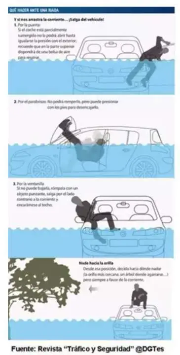  Qu&eacute; hacer ante una riada - DGT 