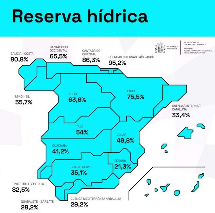  Reserva h&iacute;drica - MITECO 