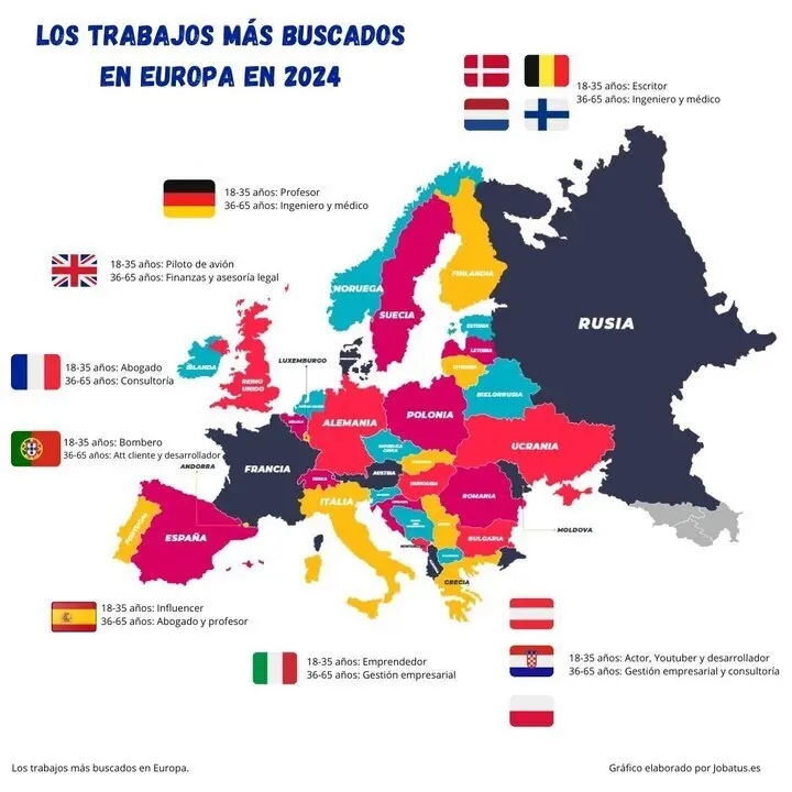  Los trabajos m&aacute;s buscados en Europa seg&uacute;n grupos de edad. 