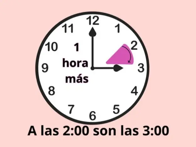  Cambio de hora de verano 