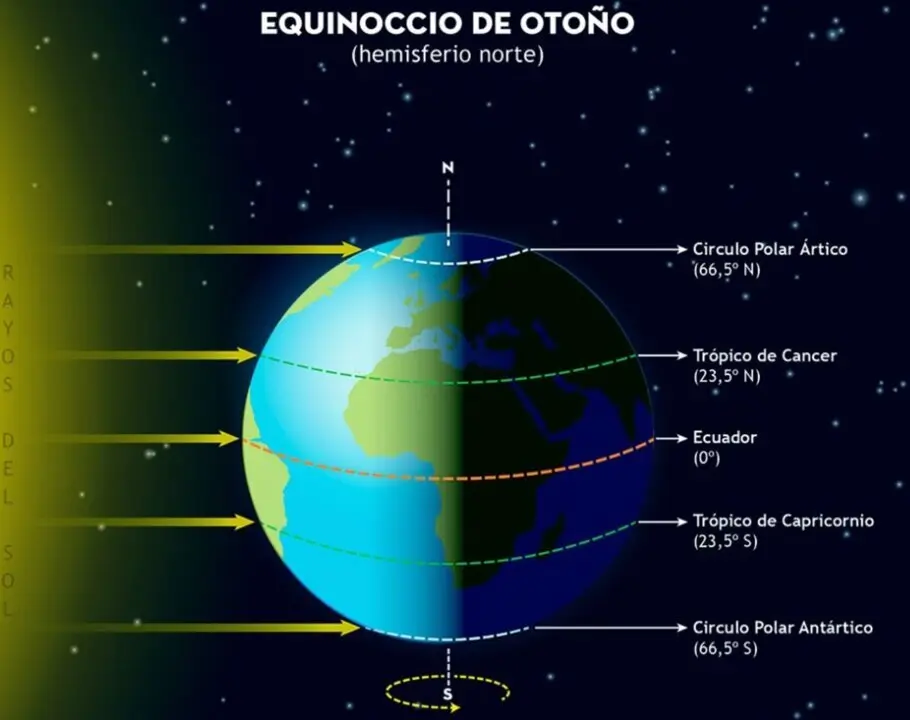  Equinoccio de oto&ntilde;o<br>- IGN/OAN 