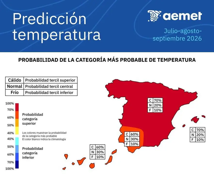 El verano tiene m&aacute;s probabilidades de ser m&aacute;s c&aacute;lido y lluvioso de lo normal en buena parte de Espa&ntilde;a.