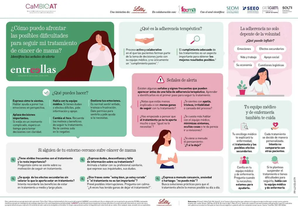 Infograf&iacute;a