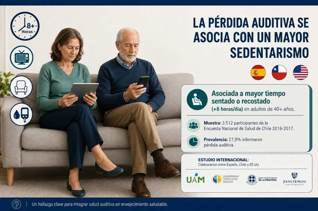 Estudio internacional en el que participa la Universidad Aut&oacute;noma de Madrid (UAM).