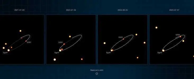 Im&aacute;genes obtenidas con el VLT de la estrella S301 orbitando Sagitario A*