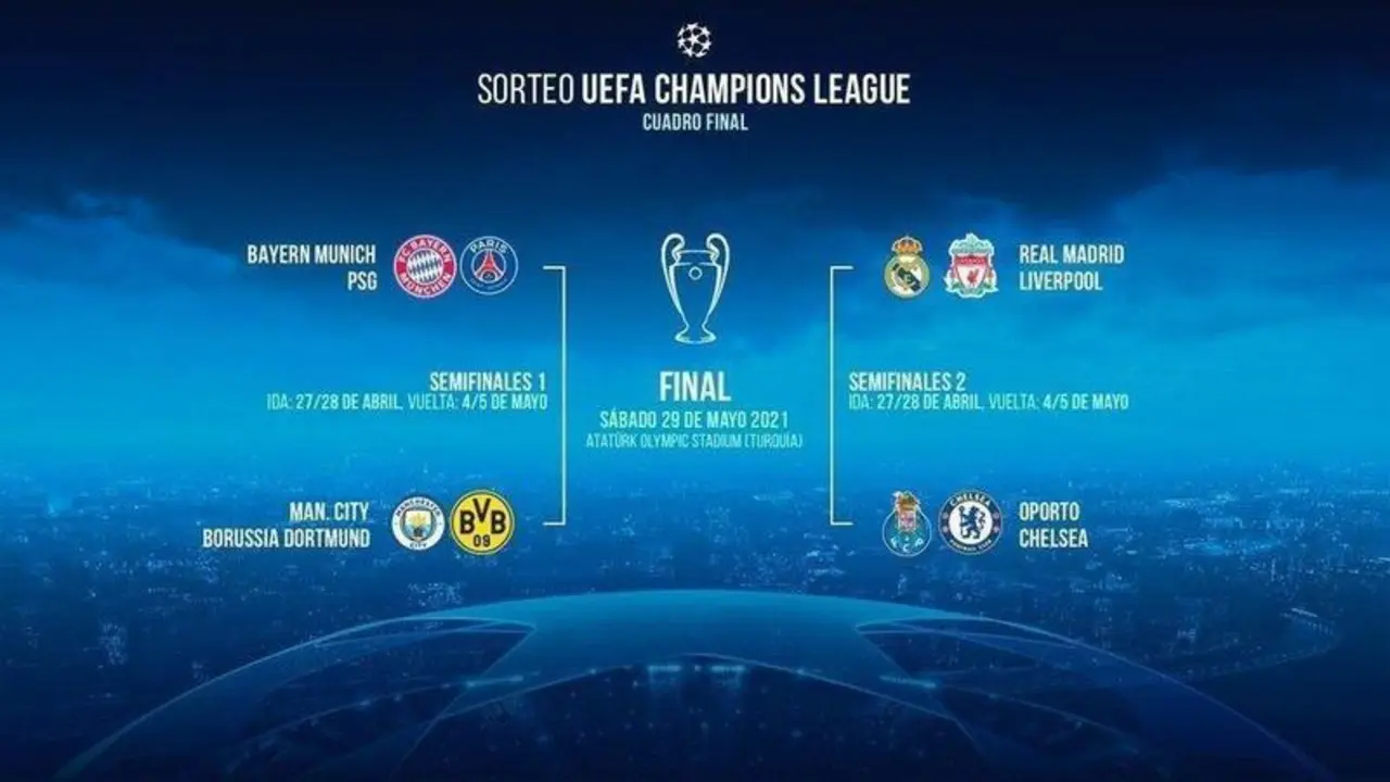 As&iacute; ha quedado el cuadro despu&eacute;s del sorteo de cuartos de final de la Champions League. // Twitter