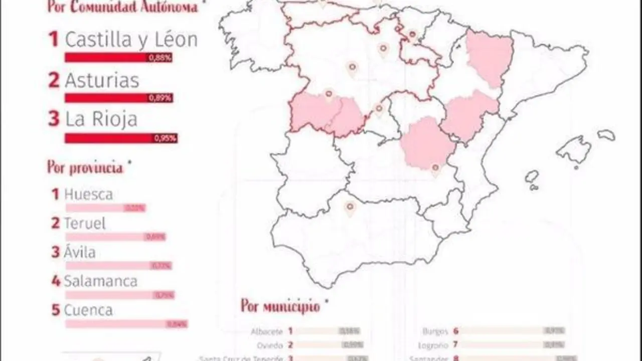  Castilla y Le&oacute;n, Asturias y La Rioja, las comunidades aut&oacute;nomas m&aacute;s seguras de Espa&ntilde;a, seg&uacute;n un estudio - SECURITAS DIRECT 