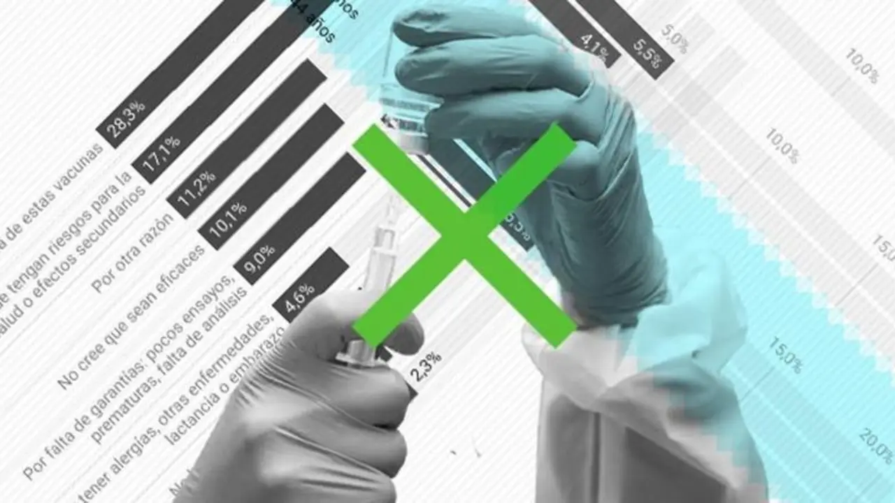 <p> El CIS ha hecho un retrato robot de aquellos que niegan a vacunarse. </p>