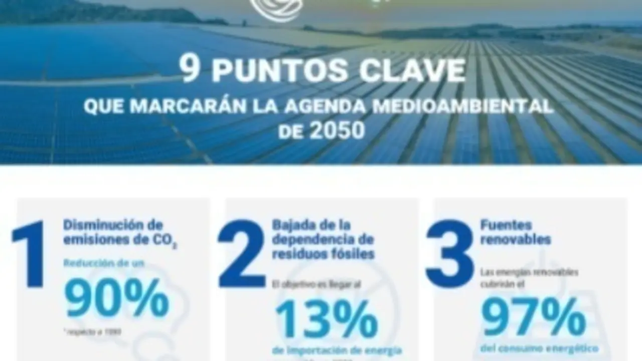<p> La agenda con el medo ambiente de 2050 cuenta con 9 puntos sobre los que apoyarse a partir de ahora. </p>