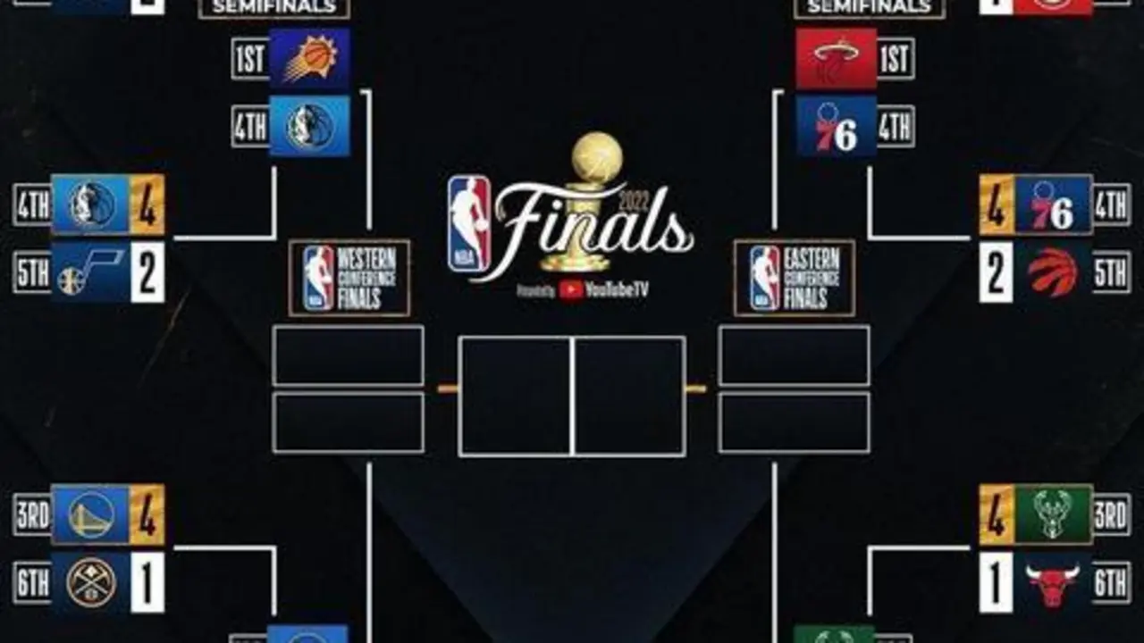 <p> Cuadro de los Play Offs de la NBA </p>