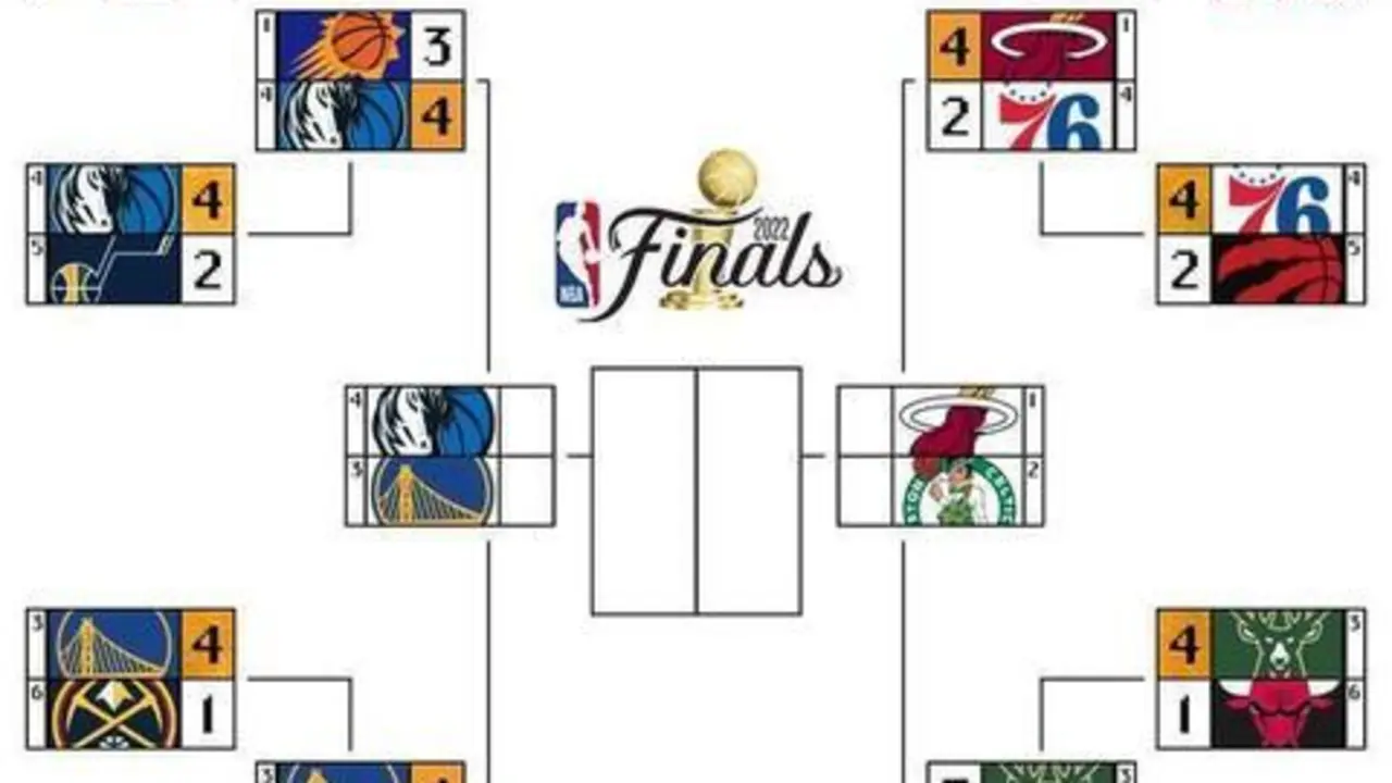 <p> Cuadro de los Play Offs de la NBA </p>