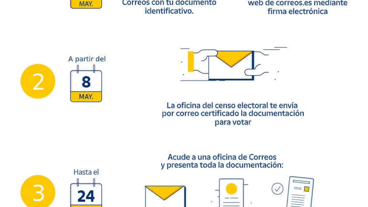  Infograf&iacute;a voto por correo residentes en Espa&ntilde;a 