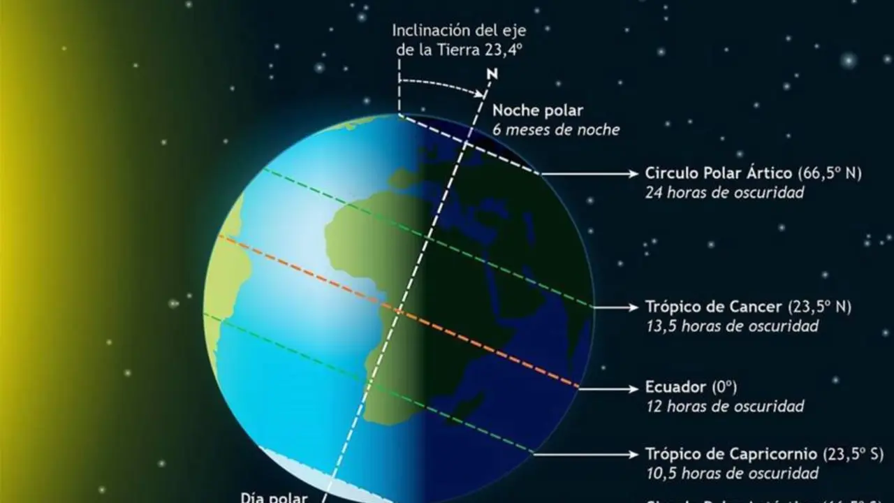  Archivo - El invierno comenzar&aacute; el mi&eacute;rcoles y terminar&aacute; 88 d&iacute;as y 23 horas despu&eacute;s, el 20 de marzo cuando empiece primavera - OBSERVATORIO ASTRON&Oacute;MICO NACIONAL - Archivo 