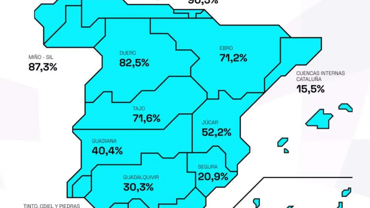  Reserva h&iacute;drica en Espa&ntilde;a 