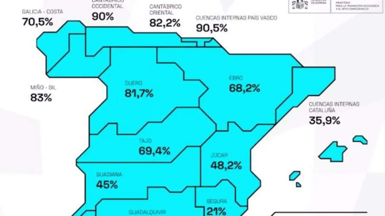  Situaci&oacute;n actualizada de la reserva h&iacute;drica. - MITECO 
