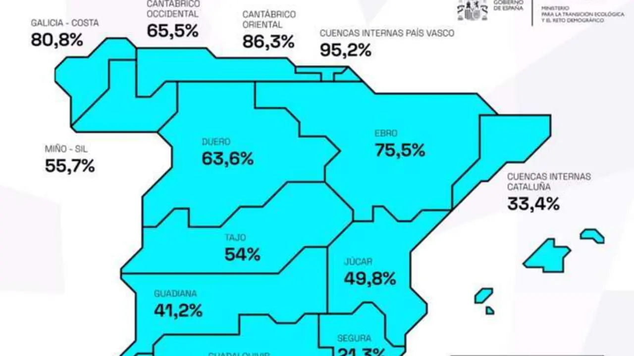  Reserva h&iacute;drica - MITECO 