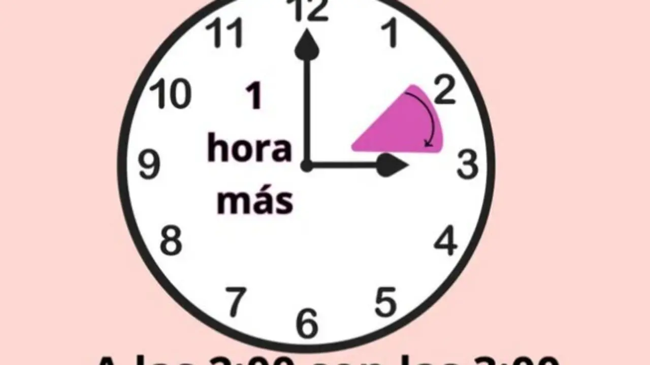  Cambio de hora de verano 