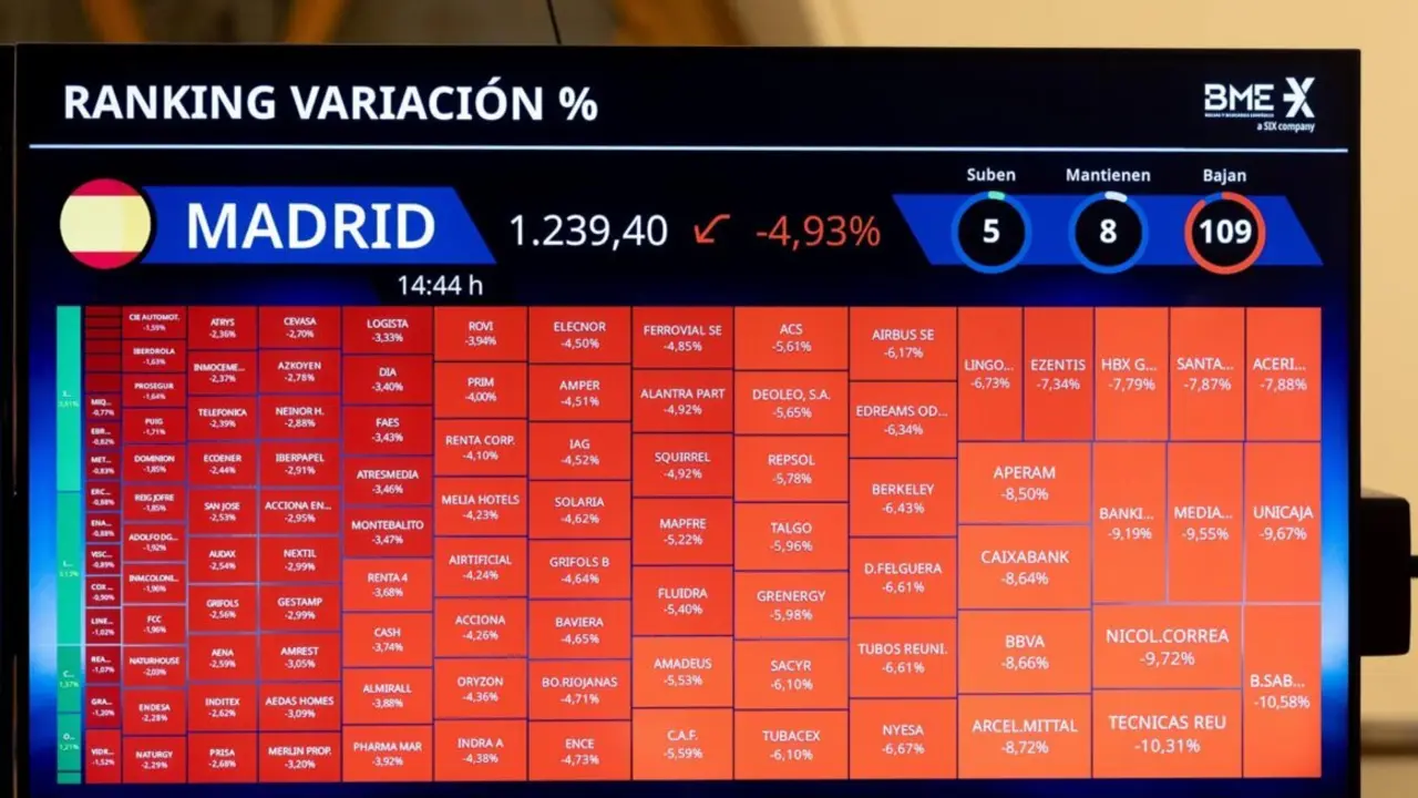  Un panel del IBEX 35 en el Palacio de la Bolsa de Madrid, a 4 de abril de 2025, en Madrid (Espa&ntilde;a). - Eduardo Parra - Europa Press 