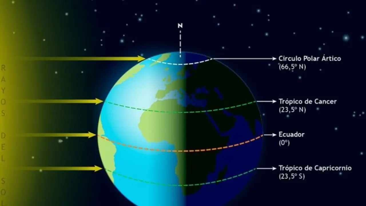  Equinoccio de oto&ntilde;o<br>- IGN/OAN 