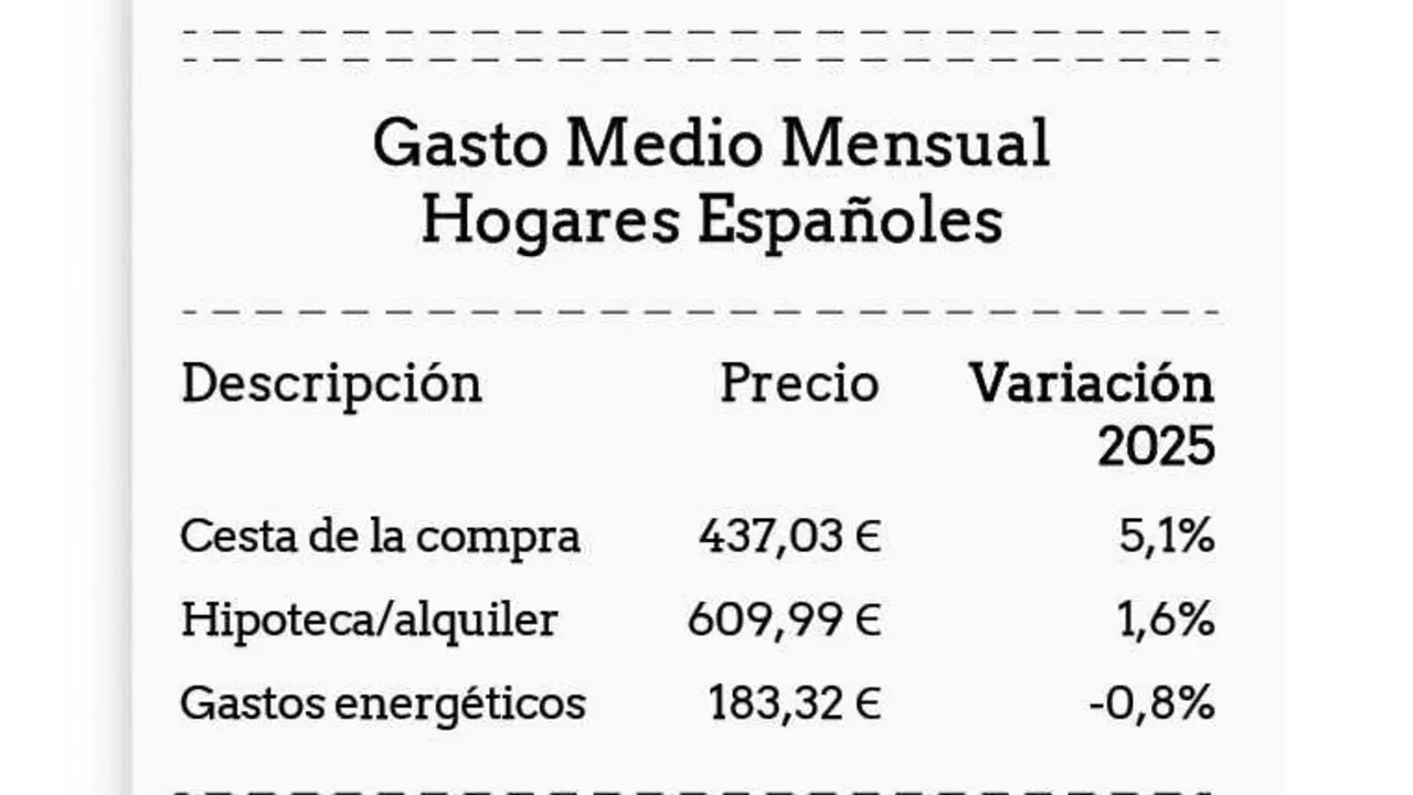 El 31% de los espa&ntilde;oles tiene dificultades para asumir los gastos b&aacute;sicos del hogar, seg&uacute;n Mutua Propietarios.