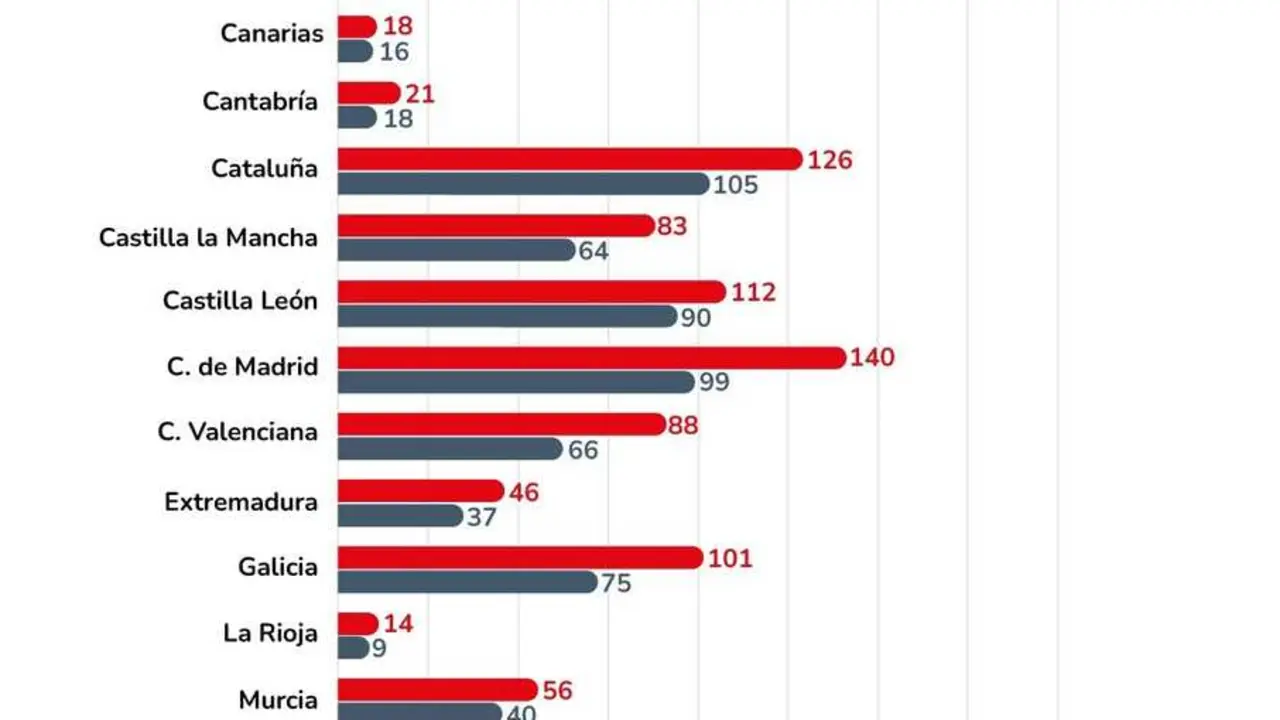 Fundaci&oacute;n ONCE apoy&oacute; la labor de un total de 984 asociaciones de personas con discapacidad en 2025