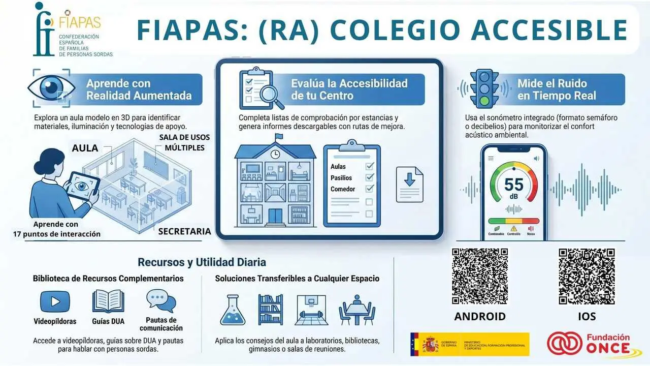 Una 'app' permitir&aacute; a la comunidad educativa diagnosticar como de accesible es su centro para alumnos con sordera.