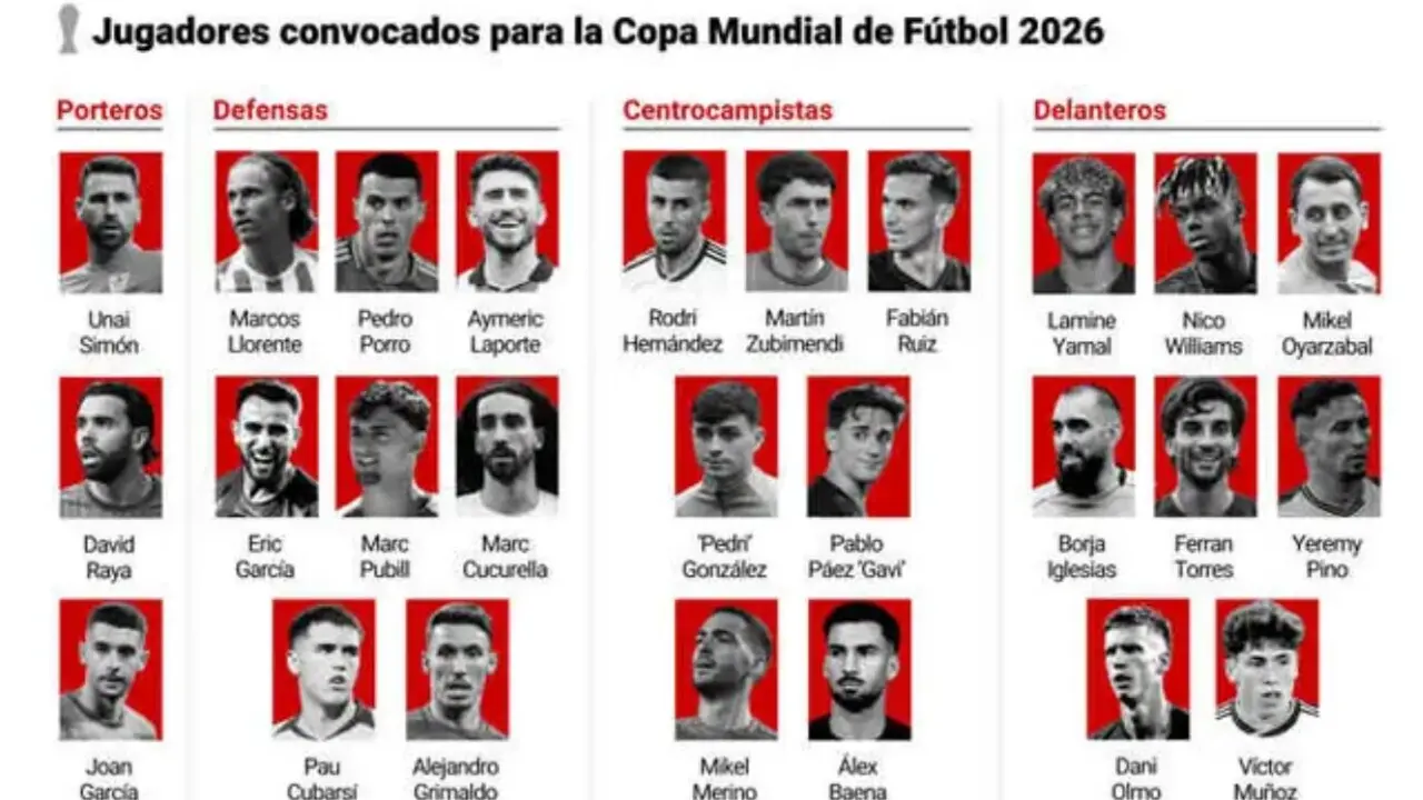 Lista de Seleccionados para el Mundial 2026