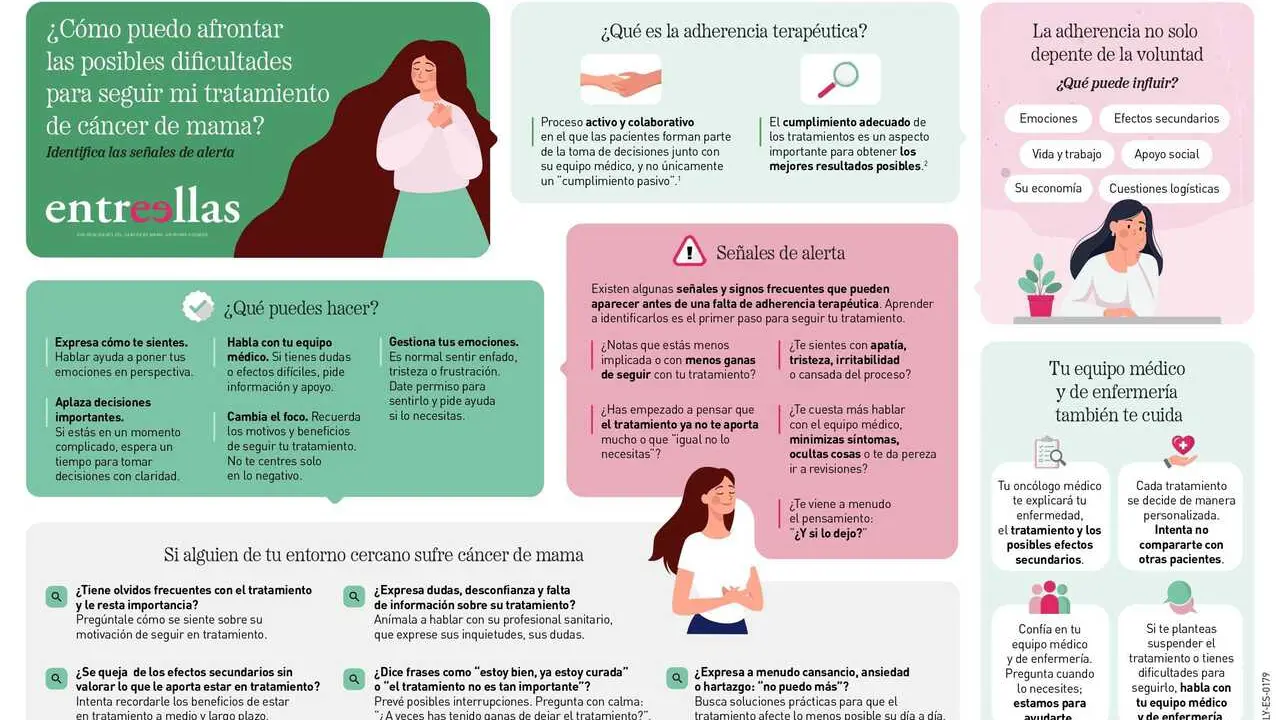 Infograf&iacute;a