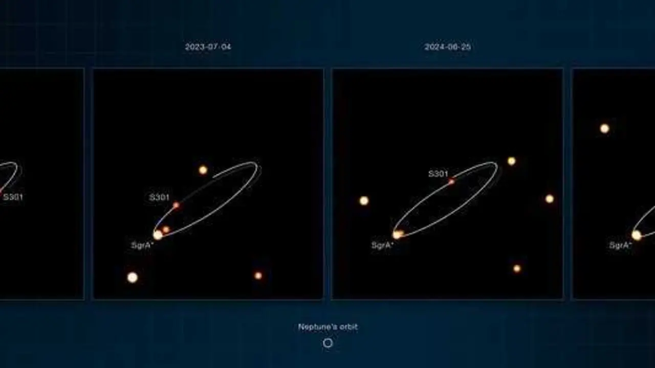 Im&aacute;genes obtenidas con el VLT de la estrella S301 orbitando Sagitario A*