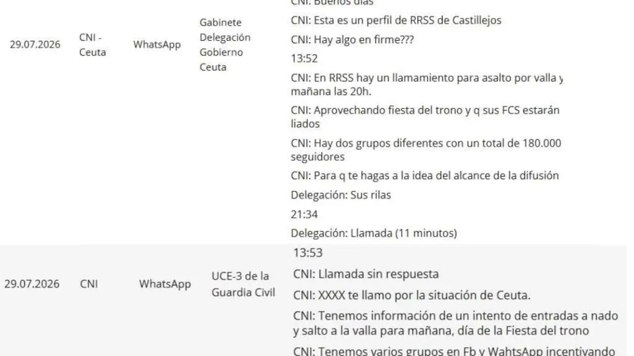 Comunicaciones por mensajer&iacute;a del CNI a Delegaci&oacute;n del Gobierno y Guardia Civil  anteriores al inicio de la entrada masiva en Ceuta (1 a 29 de julio de 2026)