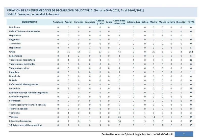 Informe epidemiológico 2021- 2