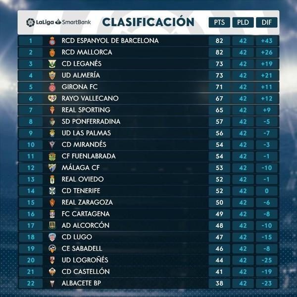 Clasificación final de LaLiga2. Twitter