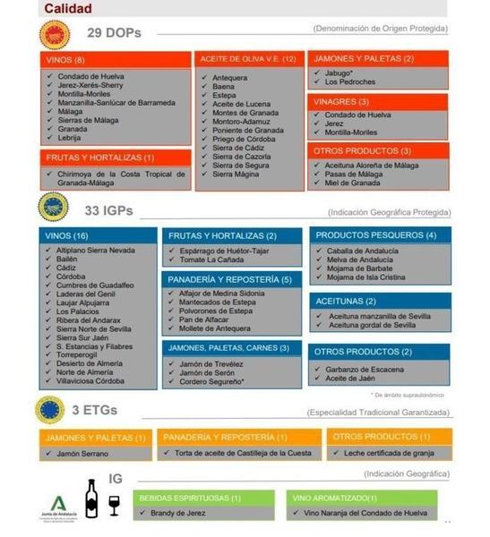 Figuras de Calidad | JdA