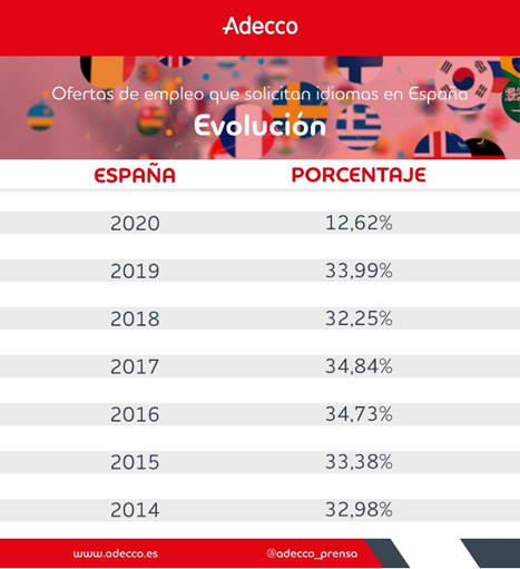 Informe Infoempleo Adecco 2021
