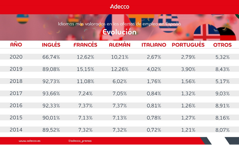 Informe Infoempleo Adecco 2021