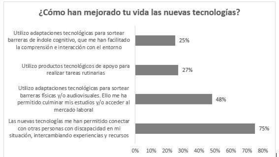 Fuente: Encuesta Fundación Adecco-Keysight Technologies Sales Spain