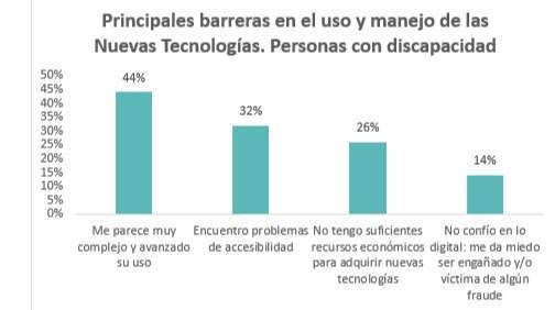 Fuente: Encuesta Fundación Adecco-Keysight Technologies Sales Spain