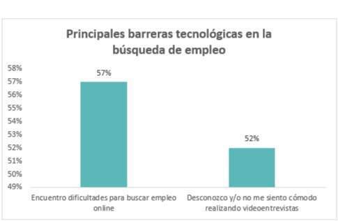 Fuente: Encuesta Fundación Adecco-Keysight Technologies Sales Spain