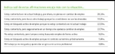 XXV Informe Infoempleo Adecco: Oferta y Demanda de Empleo en España