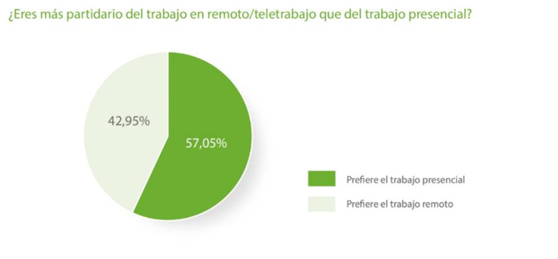 Informe Infoempleo Adecco