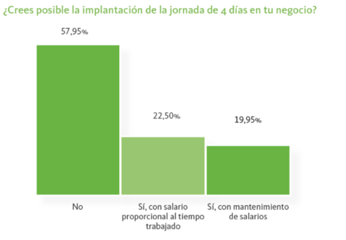 Informe Infoempleo Adecco