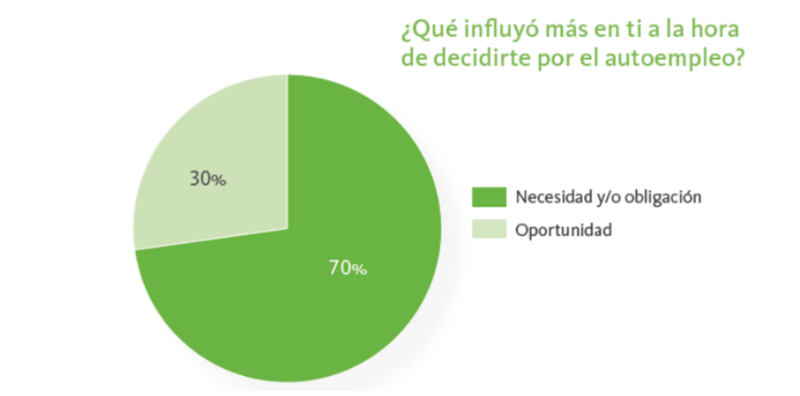 Informe Infoempleo Adecco