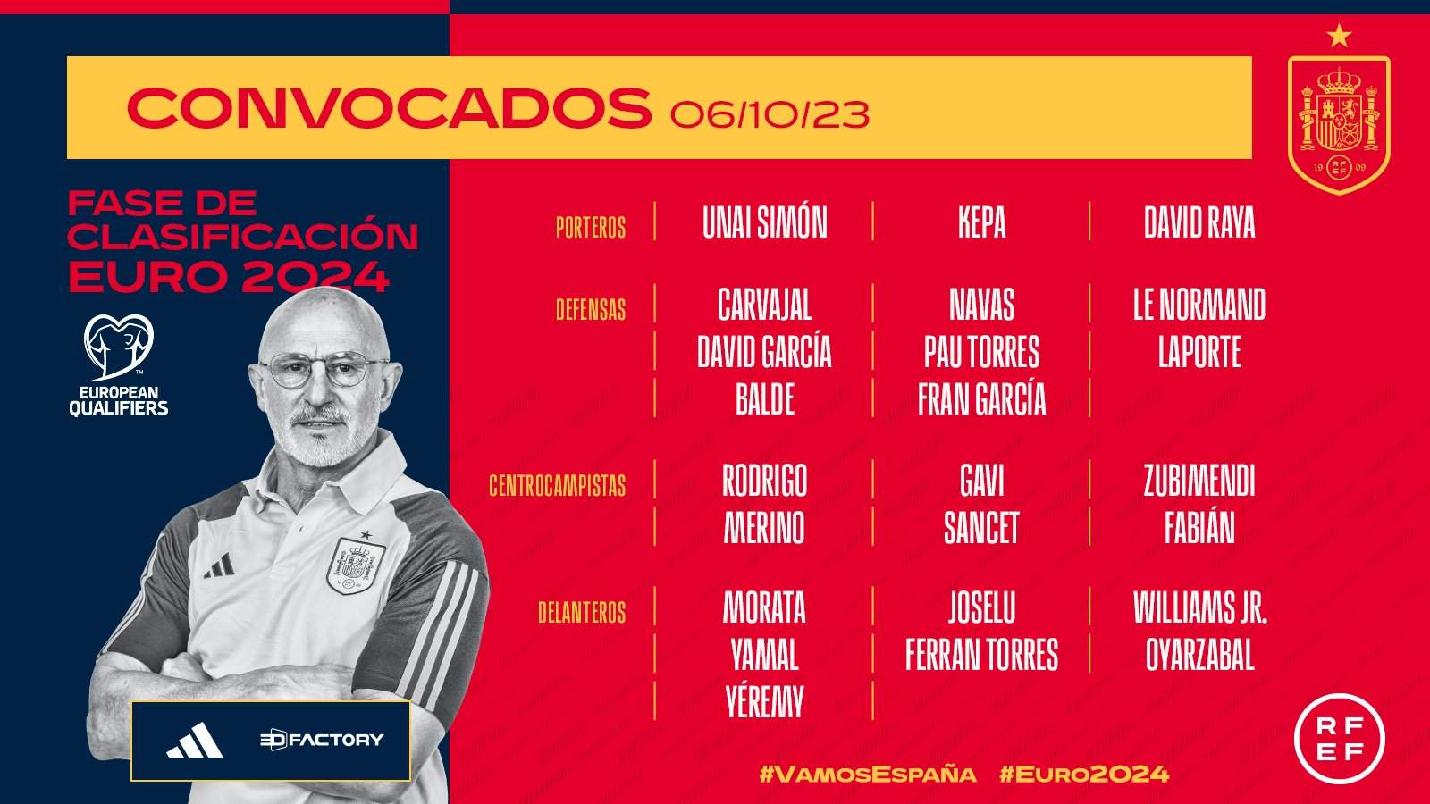 Lista de Seleccionados para los partidos ante Escocia y Noruega