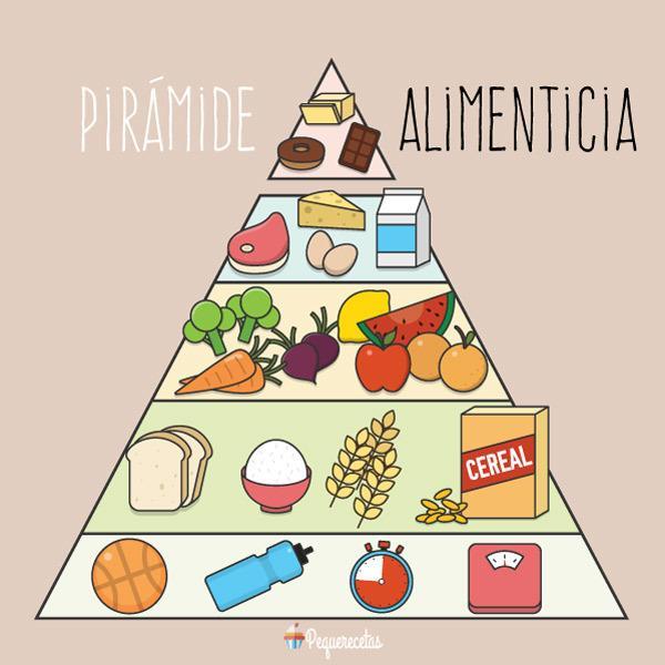 piramide-alimentaria